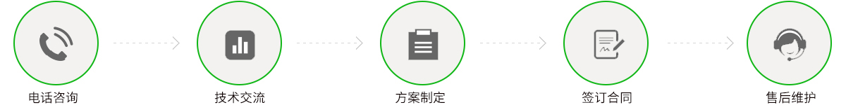 富潤(rùn)環(huán)保專(zhuān)業(yè)服務(wù)流程