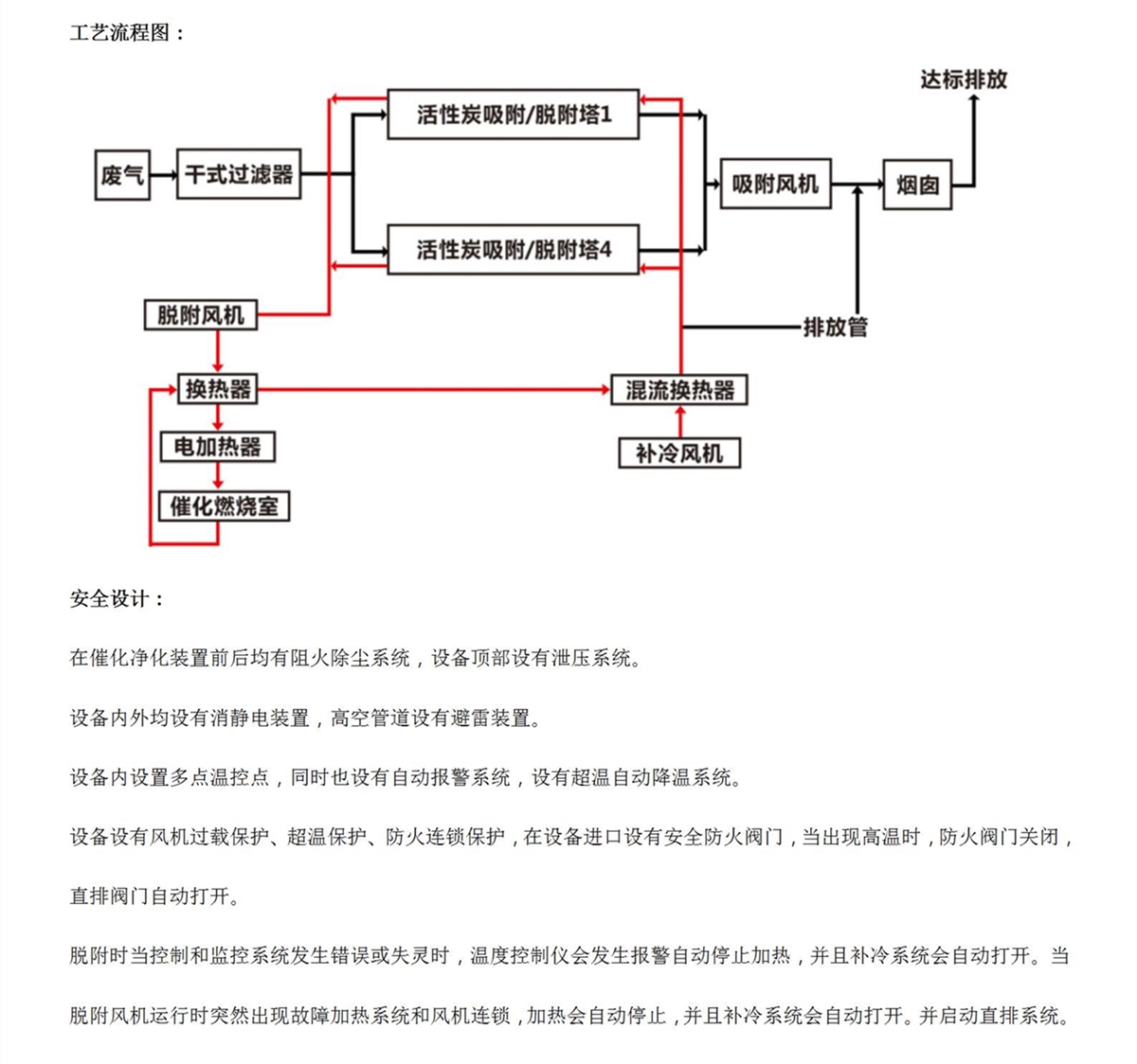 活性炭吸附濃縮+催化燃燒設(shè)備RCO（富潤環(huán)保）_02_副本.jpg