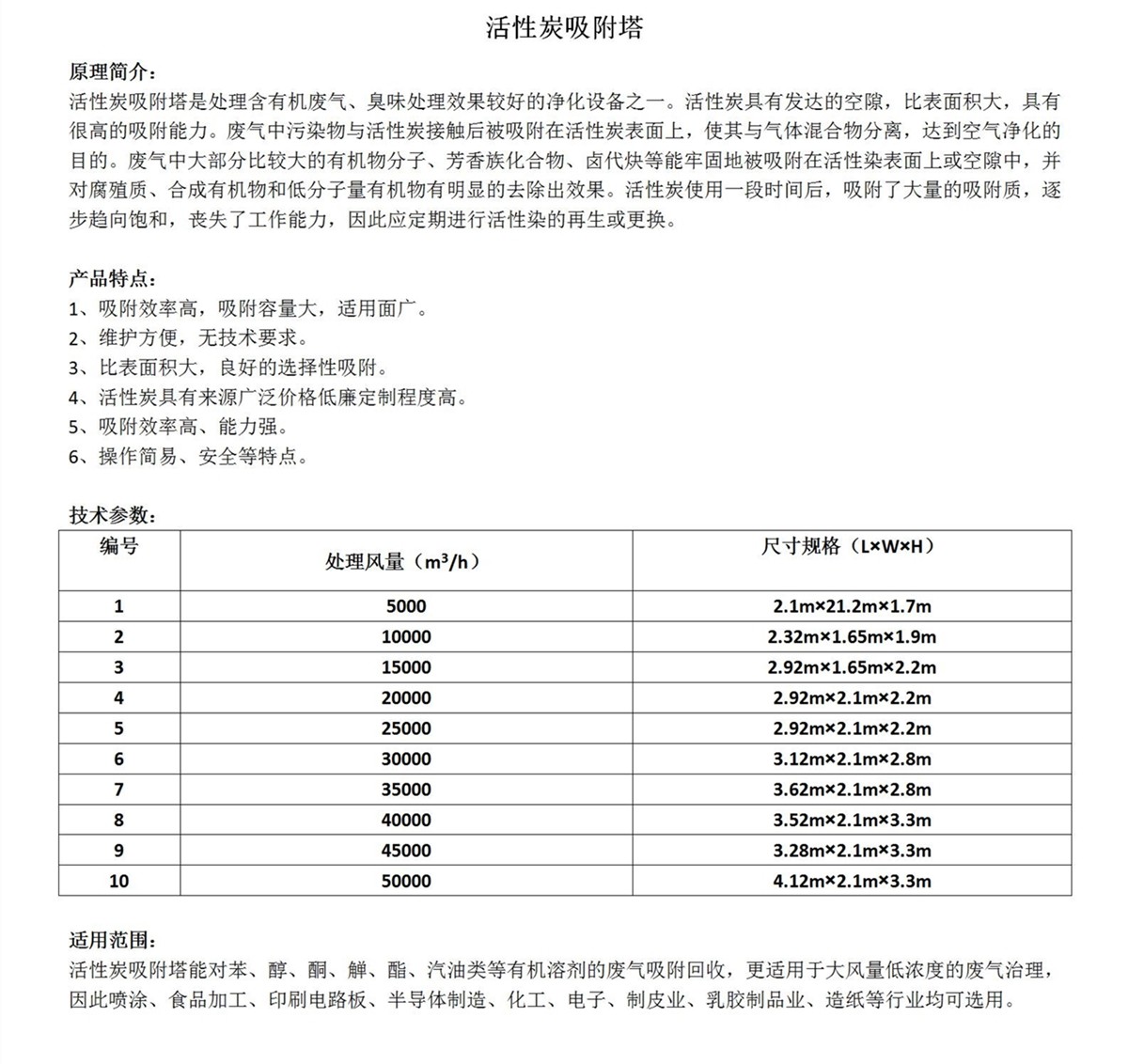 活性炭吸附塔介紹（富潤(rùn)環(huán)保）_01_副本.jpg
